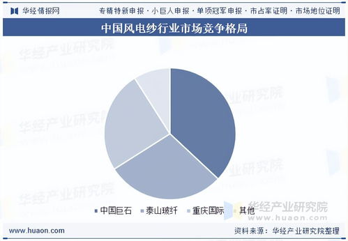 2025年中國風電紗行業市場規模、需求量、競爭格局及重點企業發電業務分析