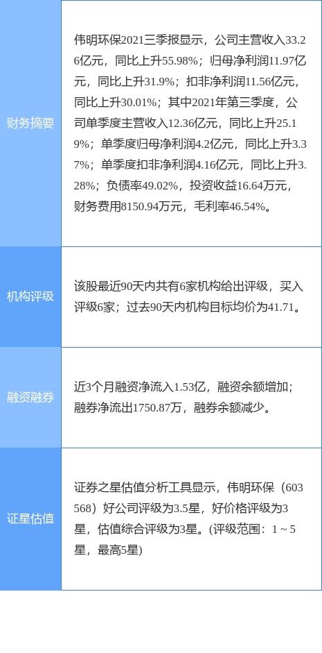 偉明環保2021年財報 凈利潤增長22.13%，擬每10股轉3股派1.3元，輸電業務穩健發展