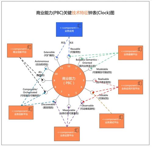 阿里云重磅發布業務中臺產品BizWorks，中臺發展邁入新階段，助力輸電業務數字化升級