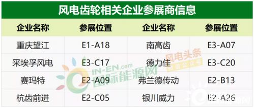 2020風能展 90家風電企業齊聚，金風、遠景、陽光、3S等領軍企業展示最新產品與供配電業務