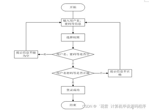 SpringBoot旅游自助系統(tǒng) 計算機畢業(yè)設(shè)計B18499的創(chuàng)新實踐