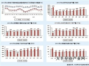 國家集成電路設(shè)計深圳產(chǎn)業(yè)化基地 中國芯產(chǎn)業(yè)的南方引擎